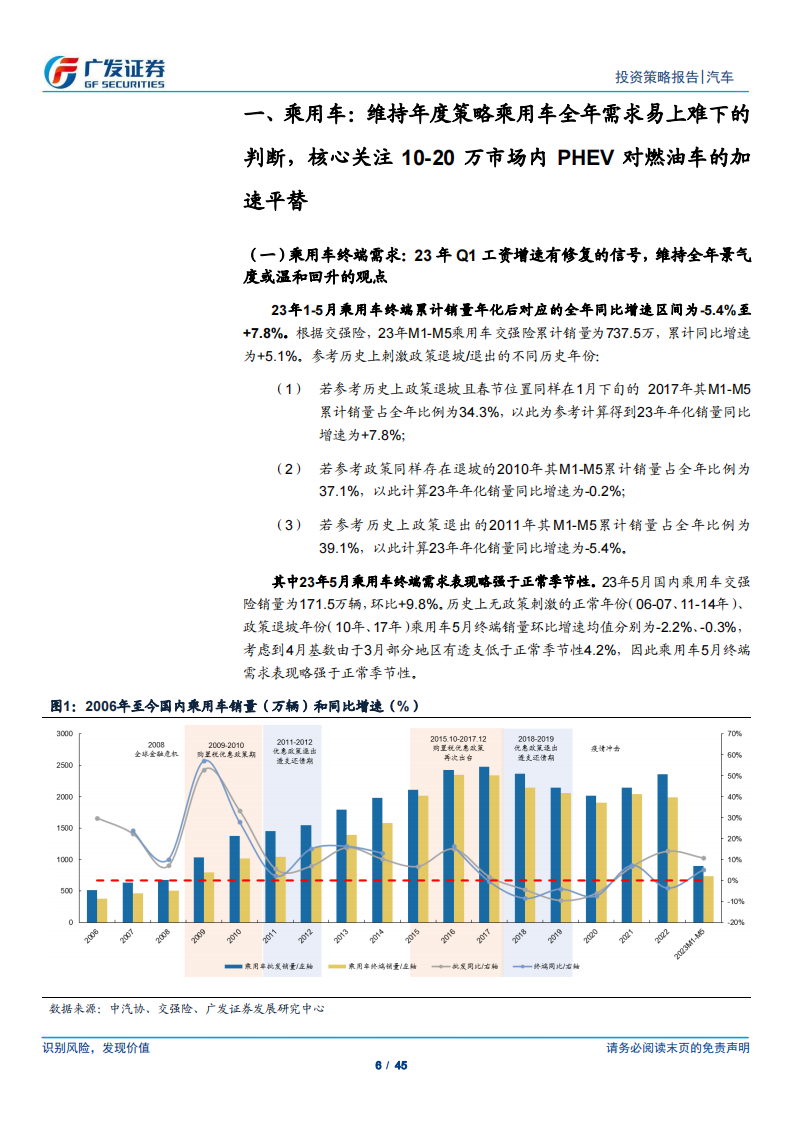 汽车行业2023年中期策略：乘用车正蕴“变局”，商用车3_5年拐点已确立_05.png