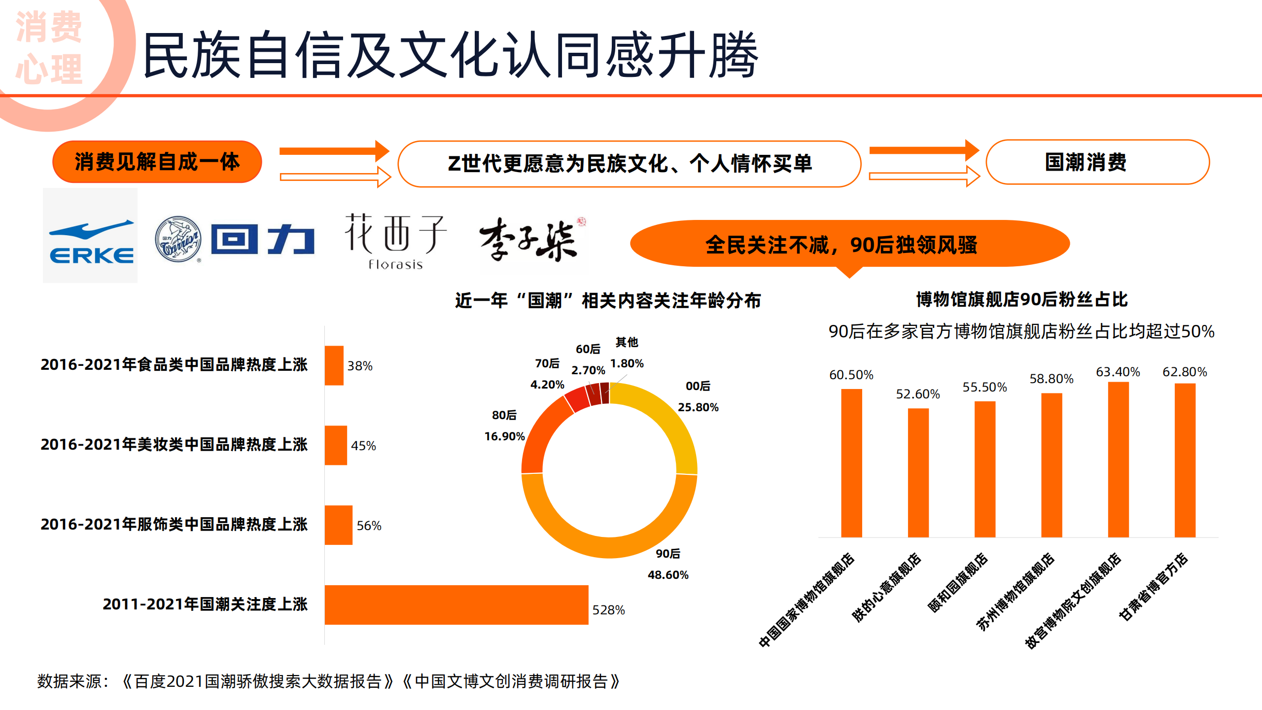 2022未来消费趋势报告-阿里-2022-04-宏观大势_11.png