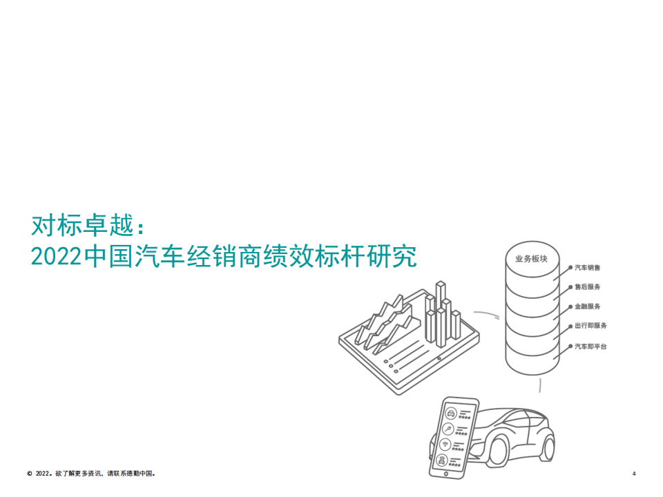 2022中国汽车经销商绩效标杆分析报告-2022-06-市场解读_03.png