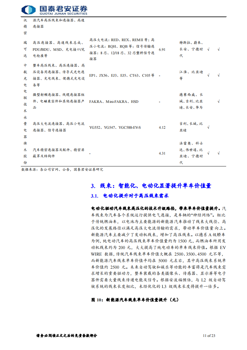 电子元器件行业深度报告：量价齐升趋势确定，国内汽车电子企业迎来发展_10.png