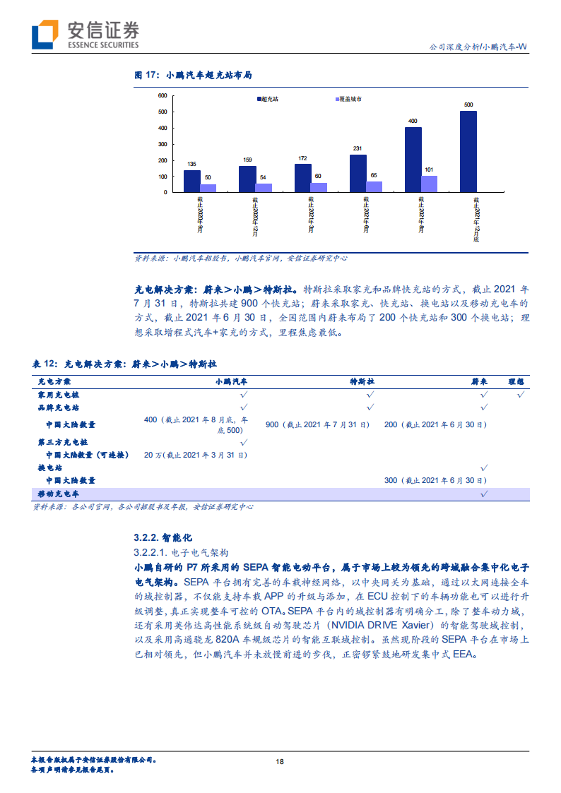 小鹏汽车深度解析：智能电动先锋，脚踏实地有望厚积薄发_17.png