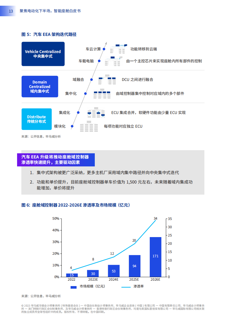 汽车行业智能座舱白皮书：聚焦电动化下半场_15.png