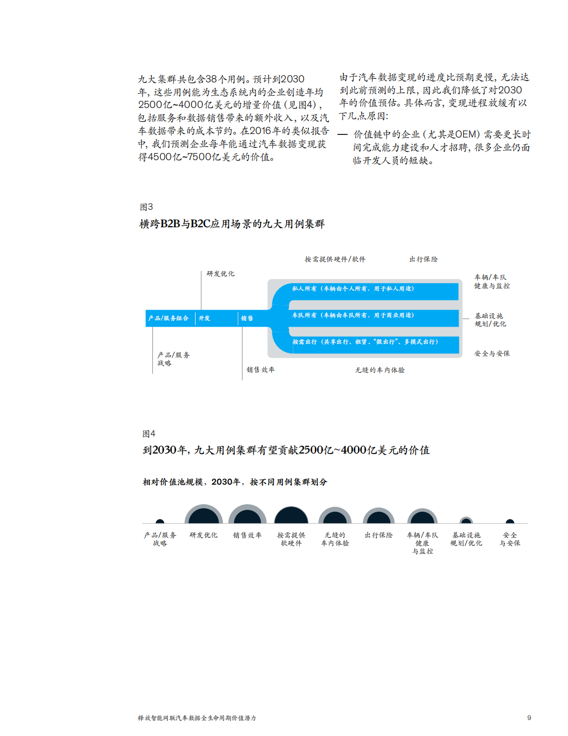 释放智能网联汽车数据全生命周期价值潜力_08.png