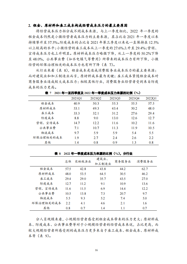 北大-2022Q1中国小微经营者调查报告-2022-05-宏观大势_15.png