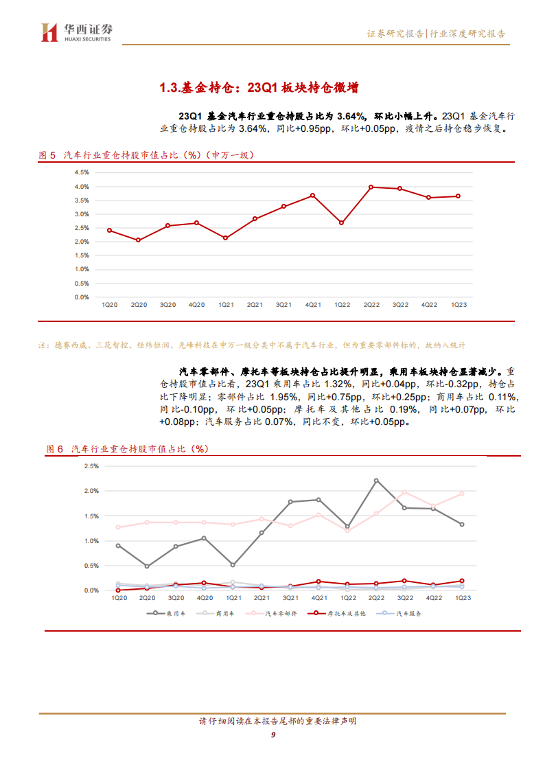 汽车行业2022年报&23Q1季报总结：格局分化加剧，成长属性依旧_08.png