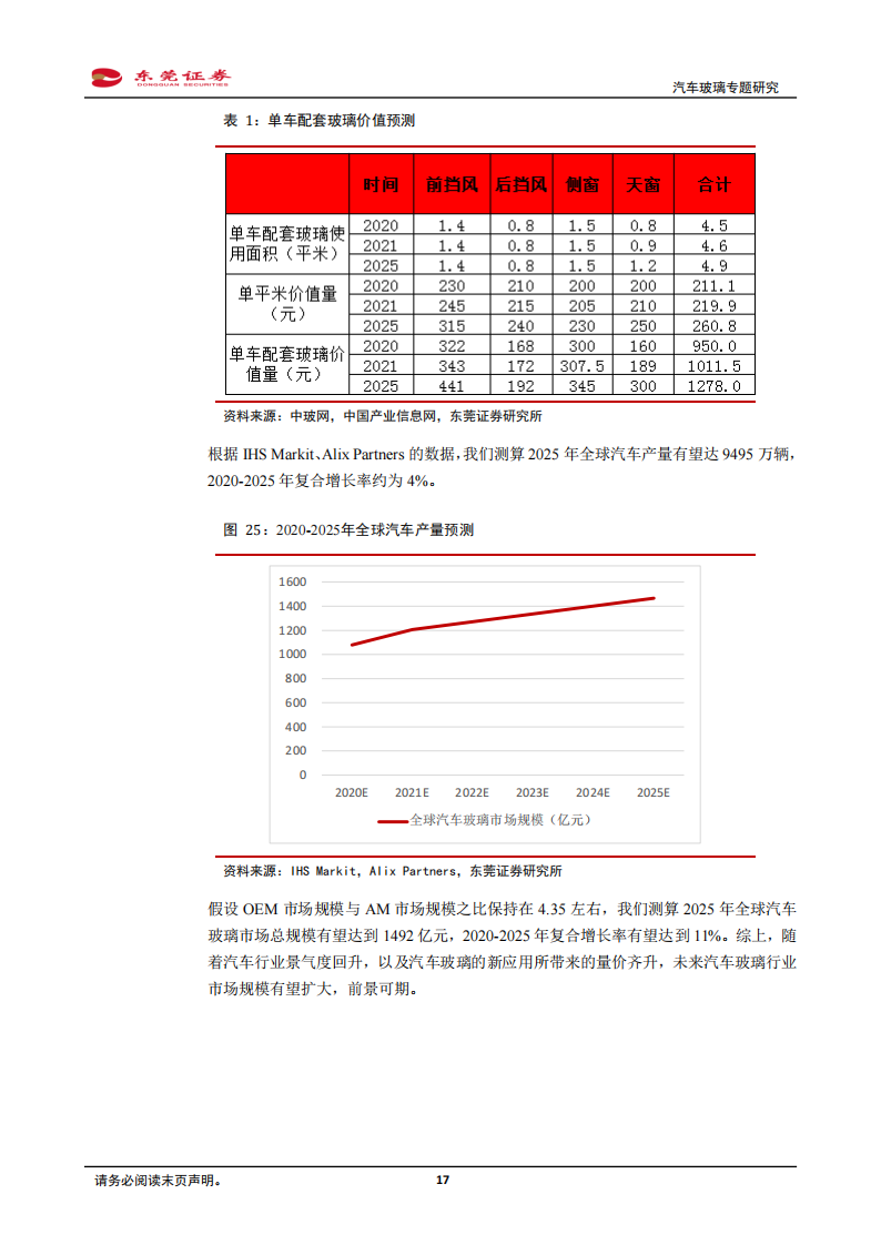 汽车玻璃行业研究：竞争格局静中有动，国内龙头有望弯道超车期_16.png