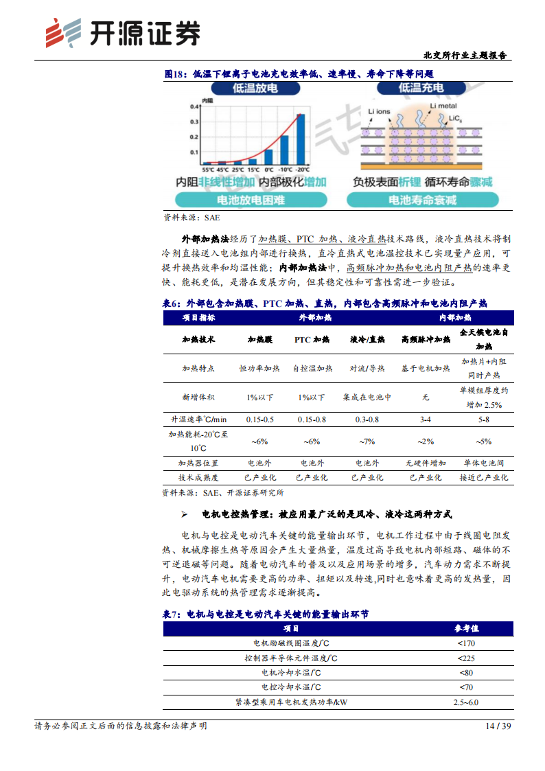 北交所新能源车行业专题报告：汽车热管理赛道，电车热泵标配化，汽车热管理行业放量可期_13.png