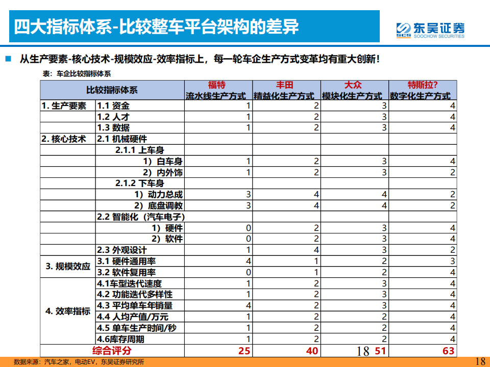 汽车行业专题报告：智能电动汽车技术投资框架_17.png