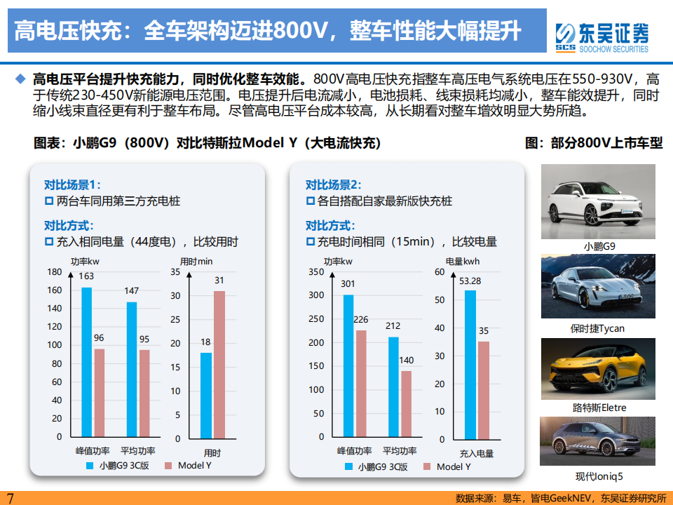 新能源汽车快充行业专题报告：高压已至，4C加持，快充元年启幕_06.png