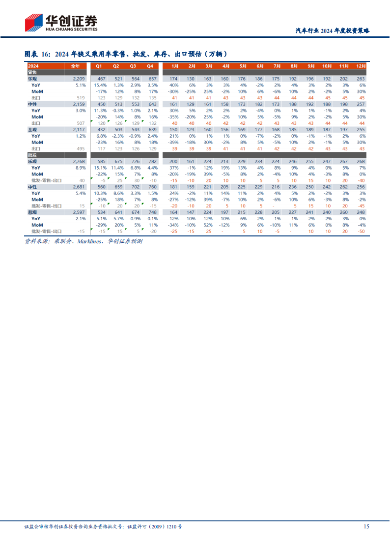 汽车行业2024年度投资策略：将船驶入新航线_14.png