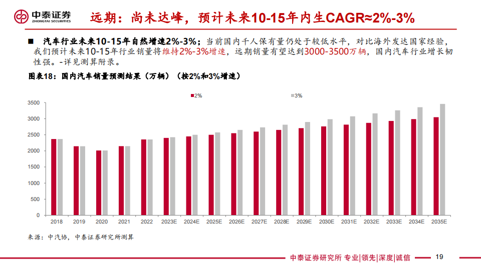 汽车行业专题报告：整车投研框架，方法论，总量，格局，估值探讨_18.png