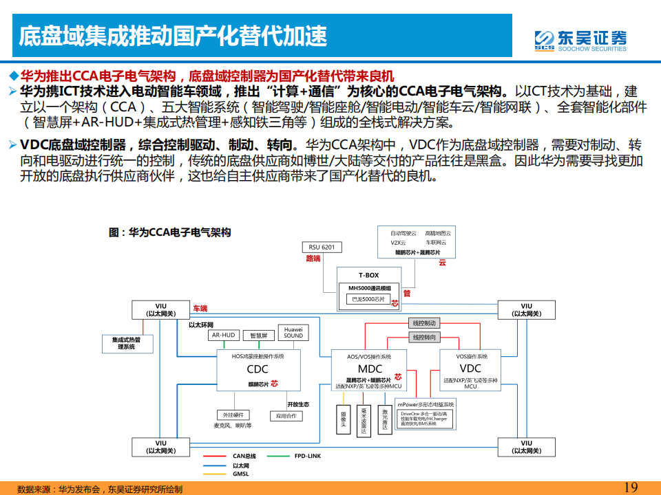 智能汽车专题报告：智能化推动汽车转向系统价值提升_18.png