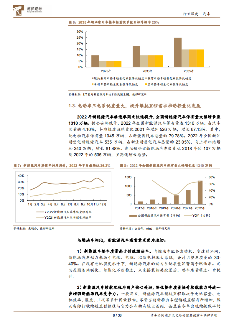 汽车行业专题报告：汽车轻量化势不可挡，一体化压铸东风已至_07.png