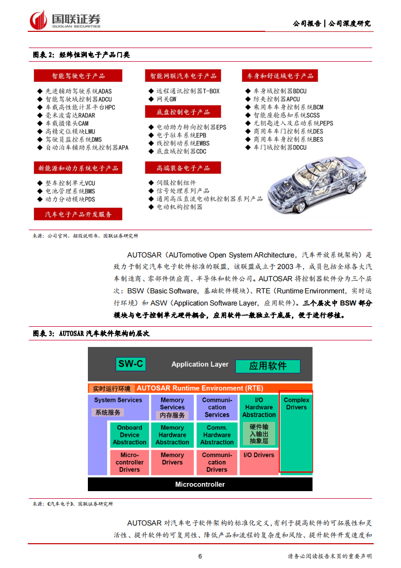 经纬恒润（688326）研究报告：汽车电子龙头引领自主崛起_05.png