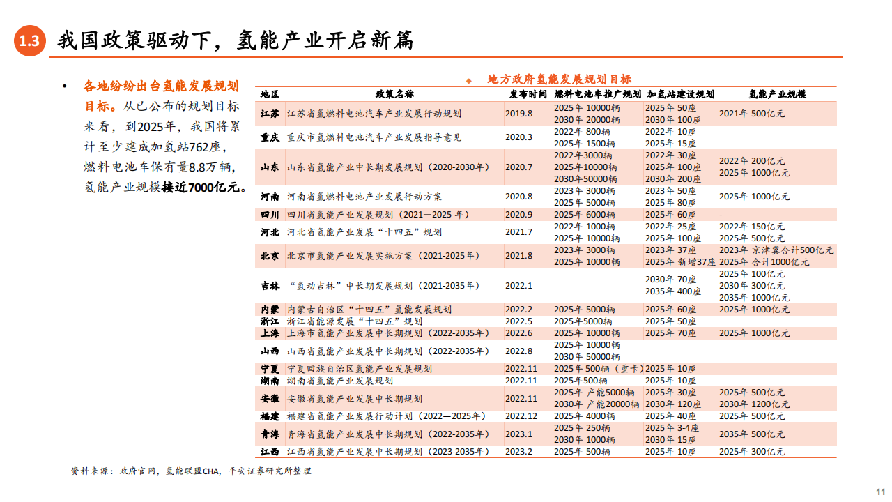 氢能源行业专题报告：应用场景多点开花，燃料电池前景广阔_10.png