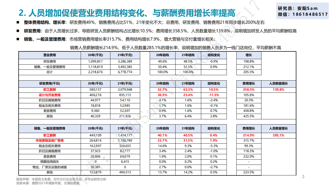 4 理想汽车2021年财报简析-PDF发布版20220308_02.png