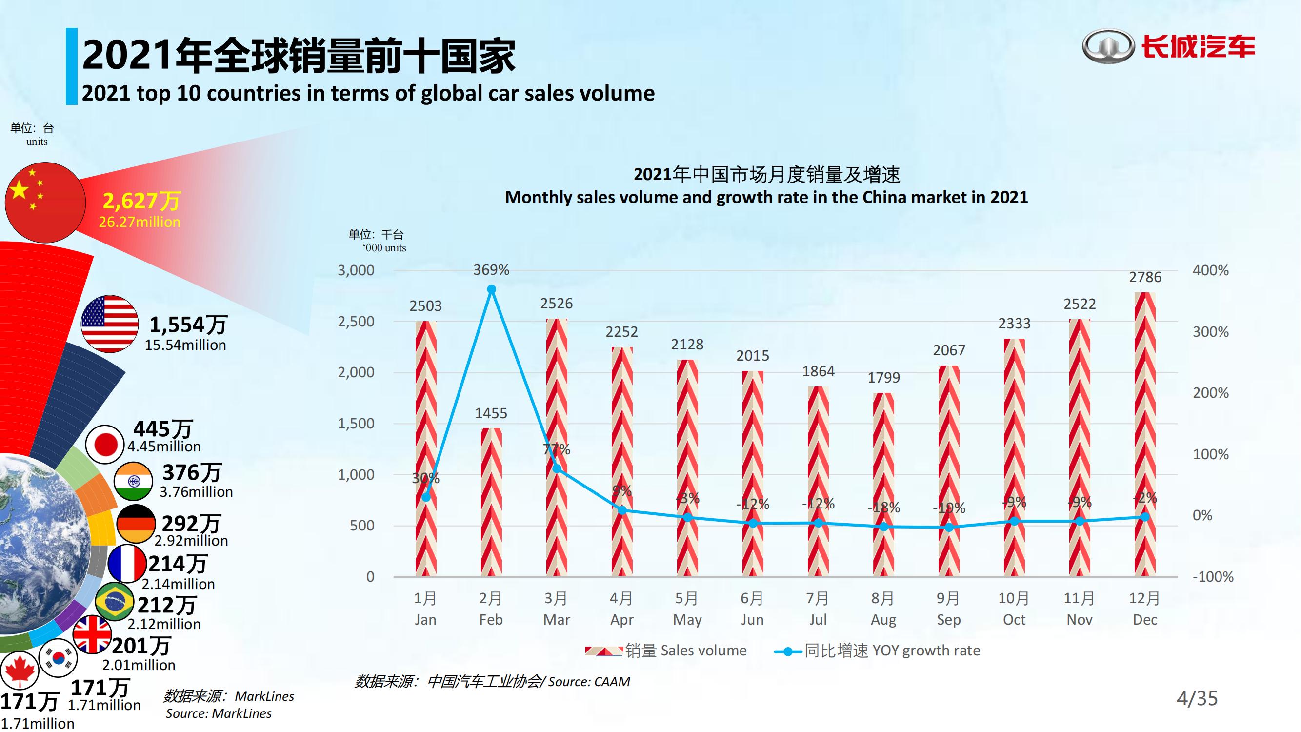 长城汽车2021年年度业绩-2022-04-企业研究_04.jpg