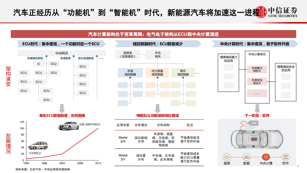 从海外科技公司看自动驾驶产业发展趋势_03.png