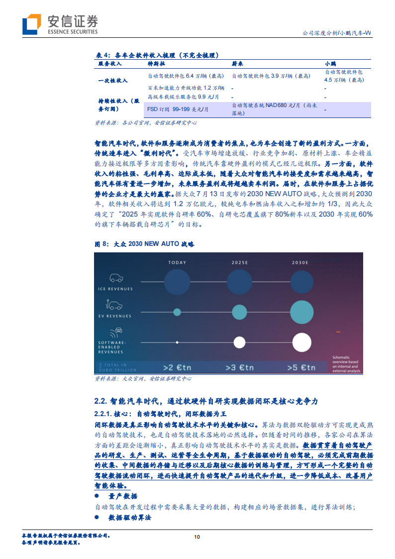 小鹏汽车深度解析：智能电动先锋，脚踏实地有望厚积薄发_09.png