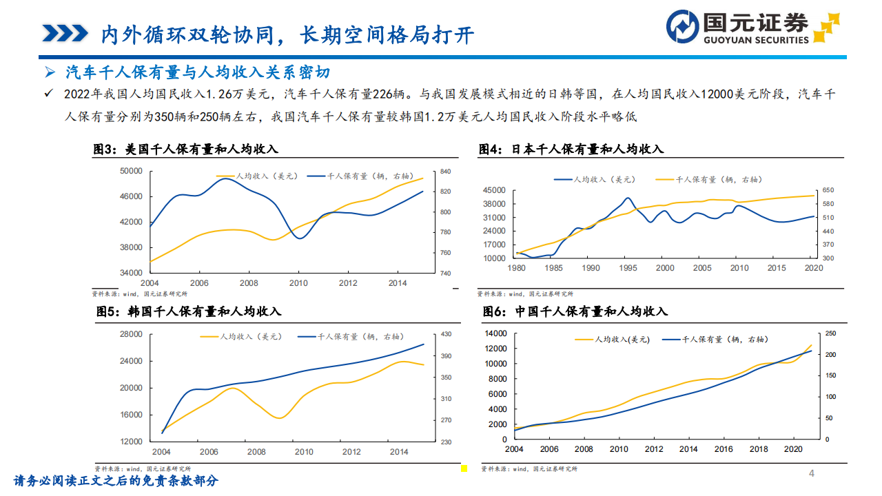 2024年汽车行业投资策略：骑乘产业周期曲线，需求和技术两手抓_03.png