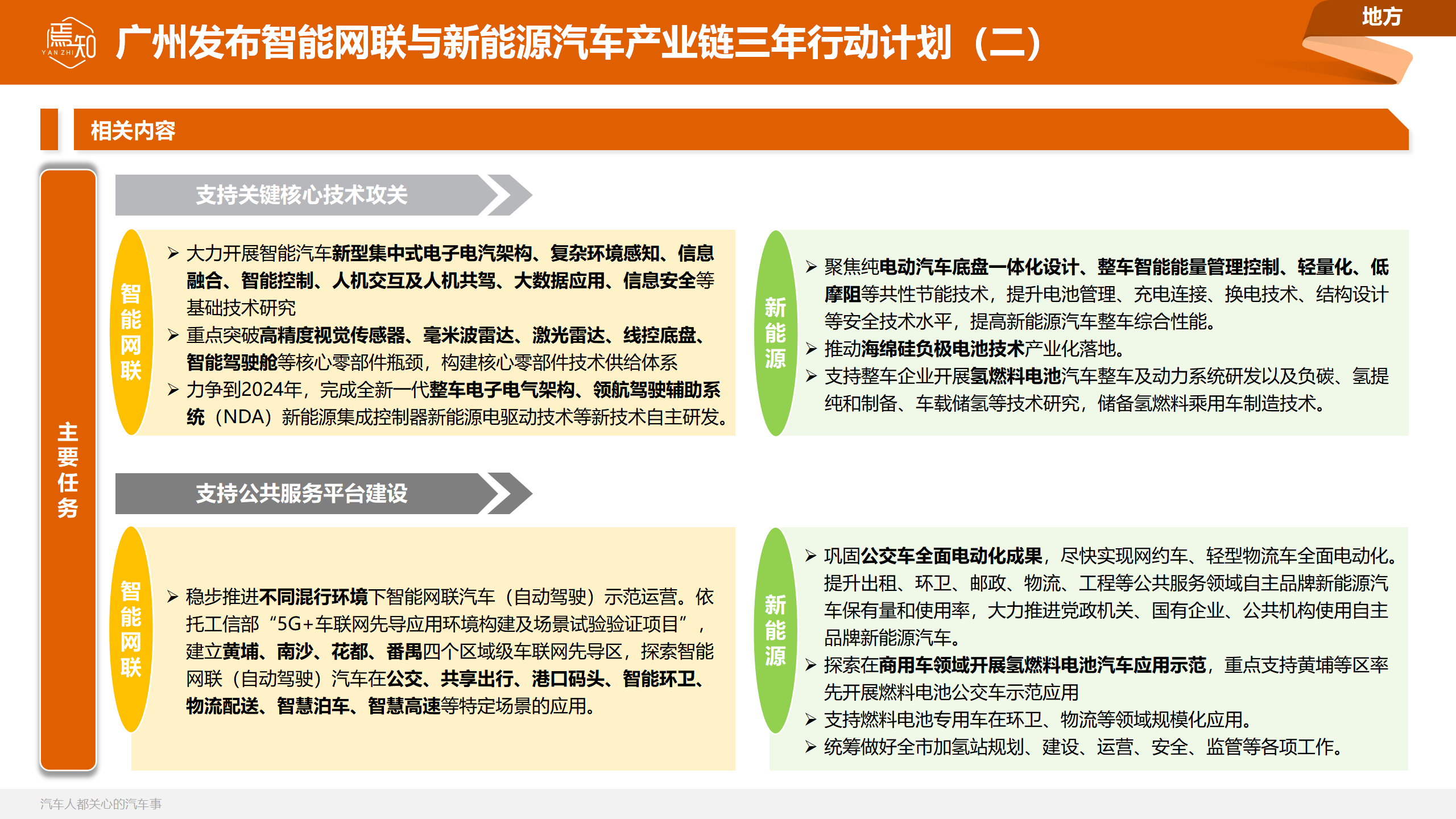 知车视界：焉知汽车月刊 · 7月_48.png