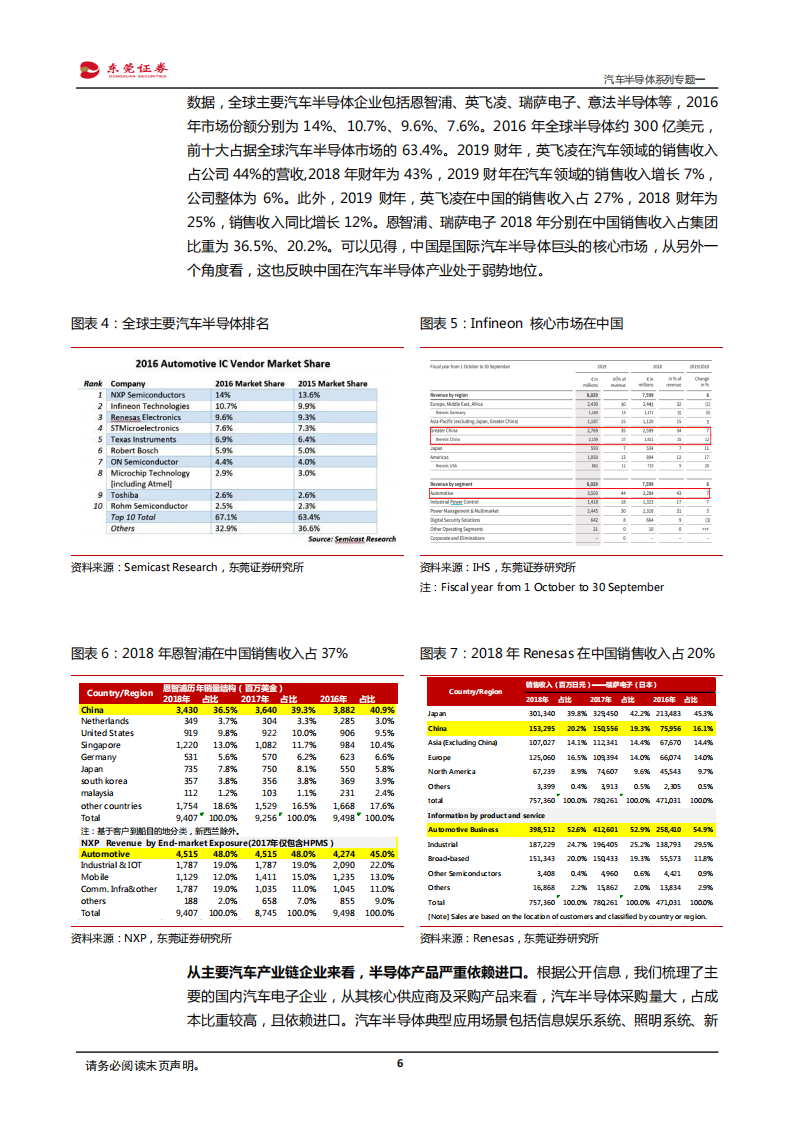 汽车半导体行业专题报告：有望深度受益进口替代和电动智能互联_05.png