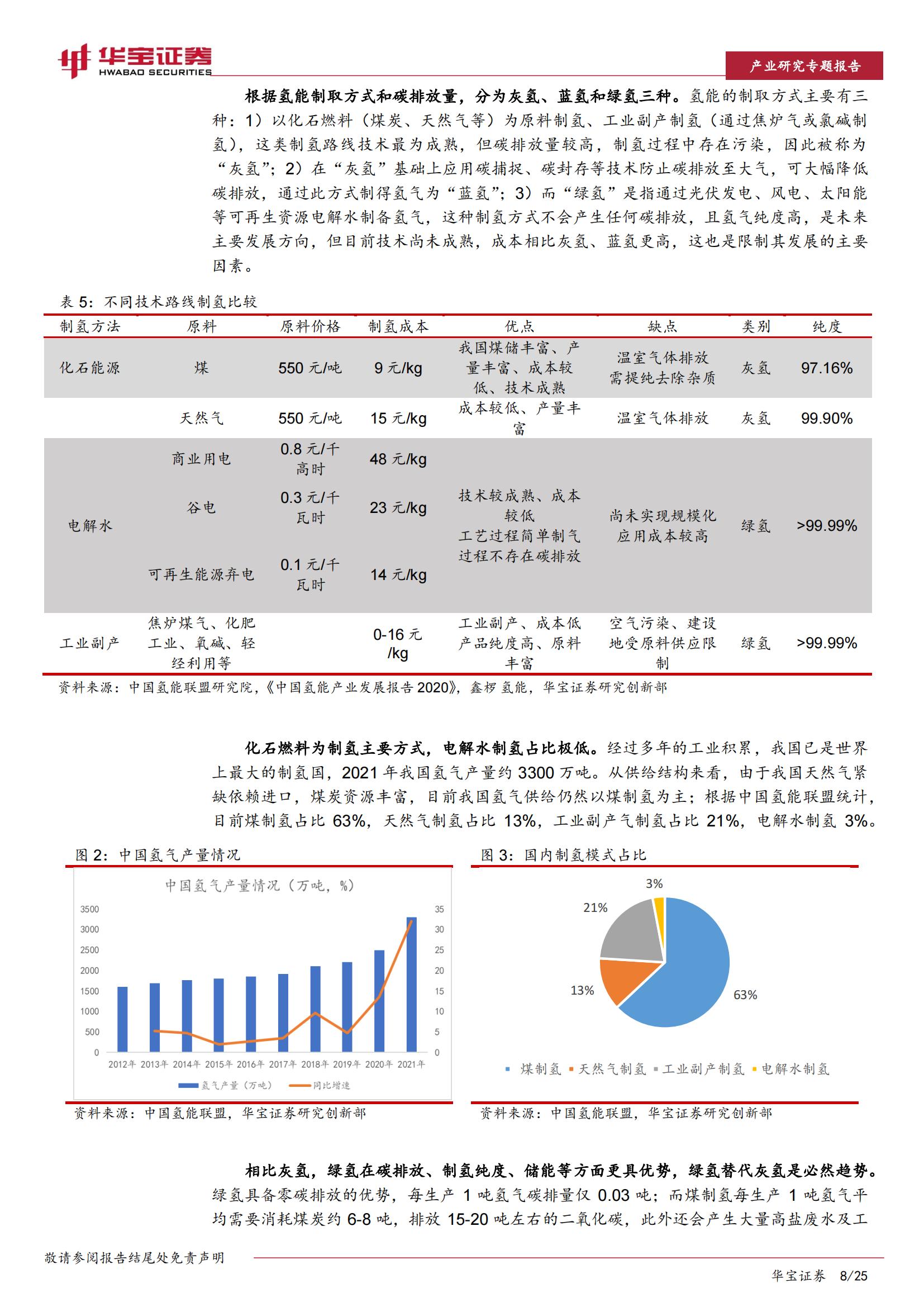 氢能行业专题报告：绿氢放量在即，电解槽有望率先受益_07.jpg