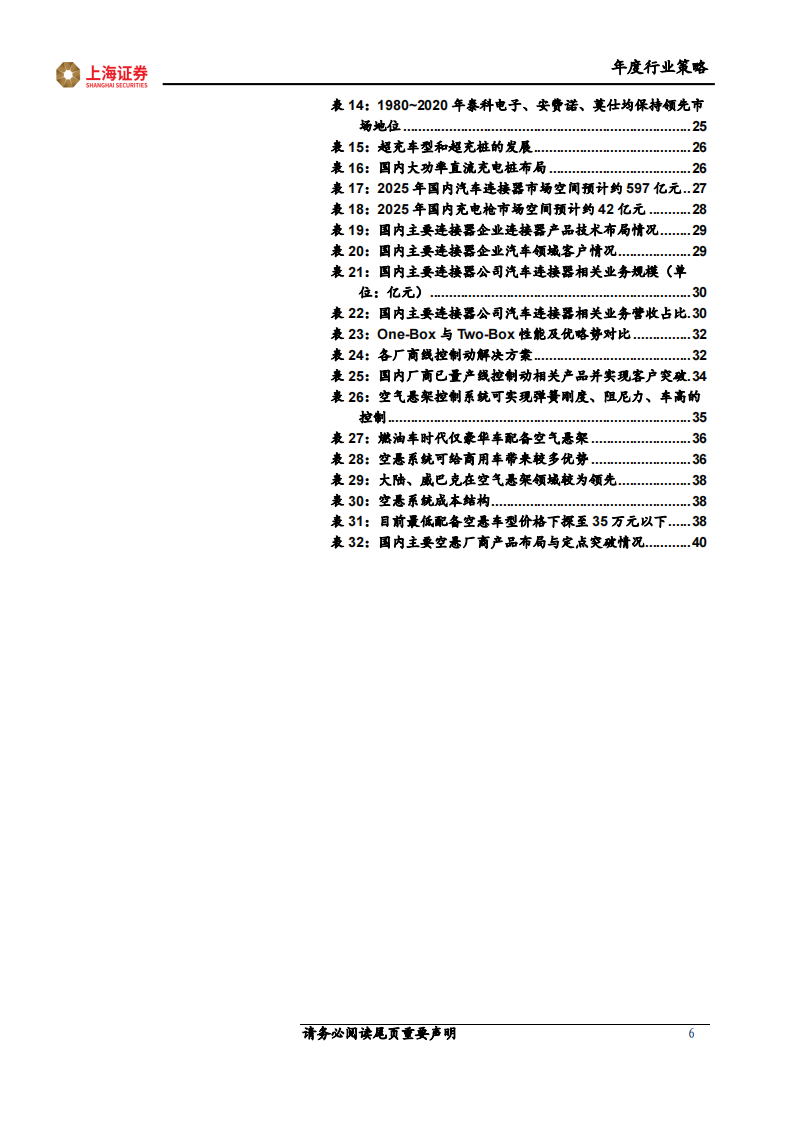 2023年汽车行业年度策略：智能化国产化共振，引领高β细分赛道_05.png