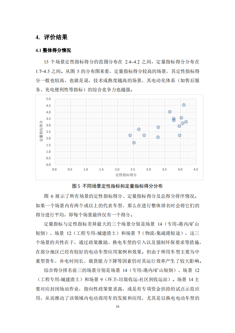 商用车应用场景电动化评估报告_18.png