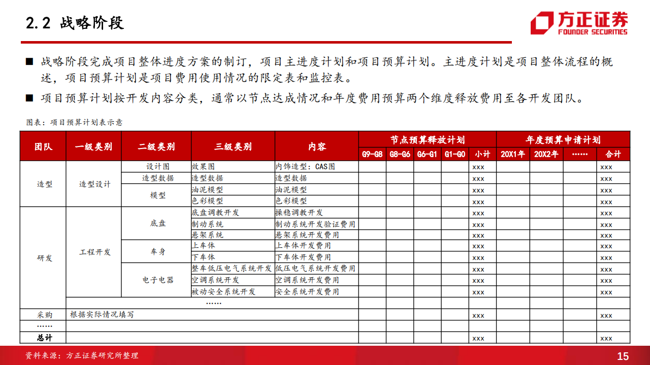 汽车开发流程专题报告：新能源汽车是这样开发的_14.png