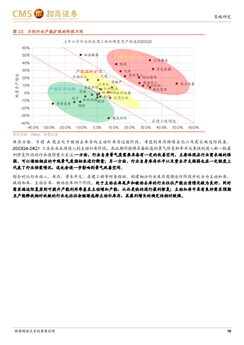 2024年A股行业盈利和景气展望：盈利趋势上行，聚焦高景气斜率领域_18.png