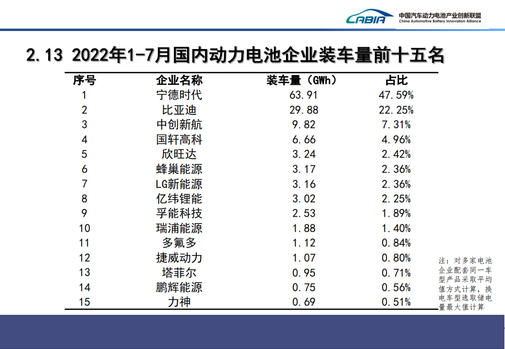 2022年7月新能源汽车动力电池月度信息-2022-8-新能源_19.png