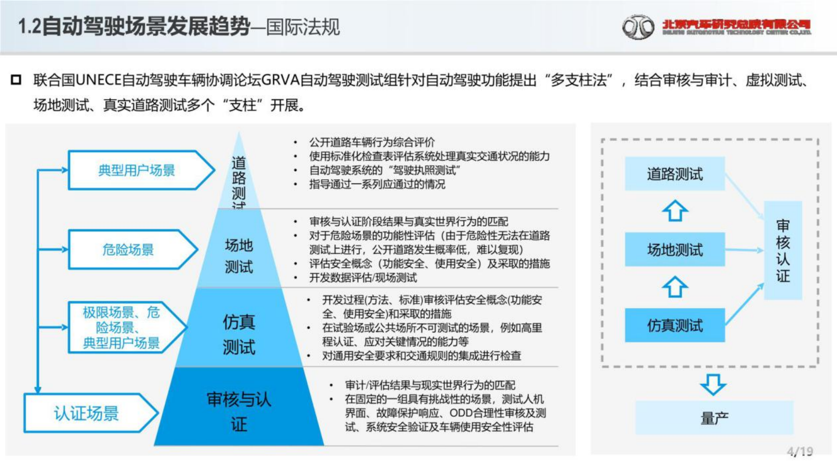 2022高级别辅助驾驶和自动驾驶场景应用报告-2022-07-自动驾驶_03.png