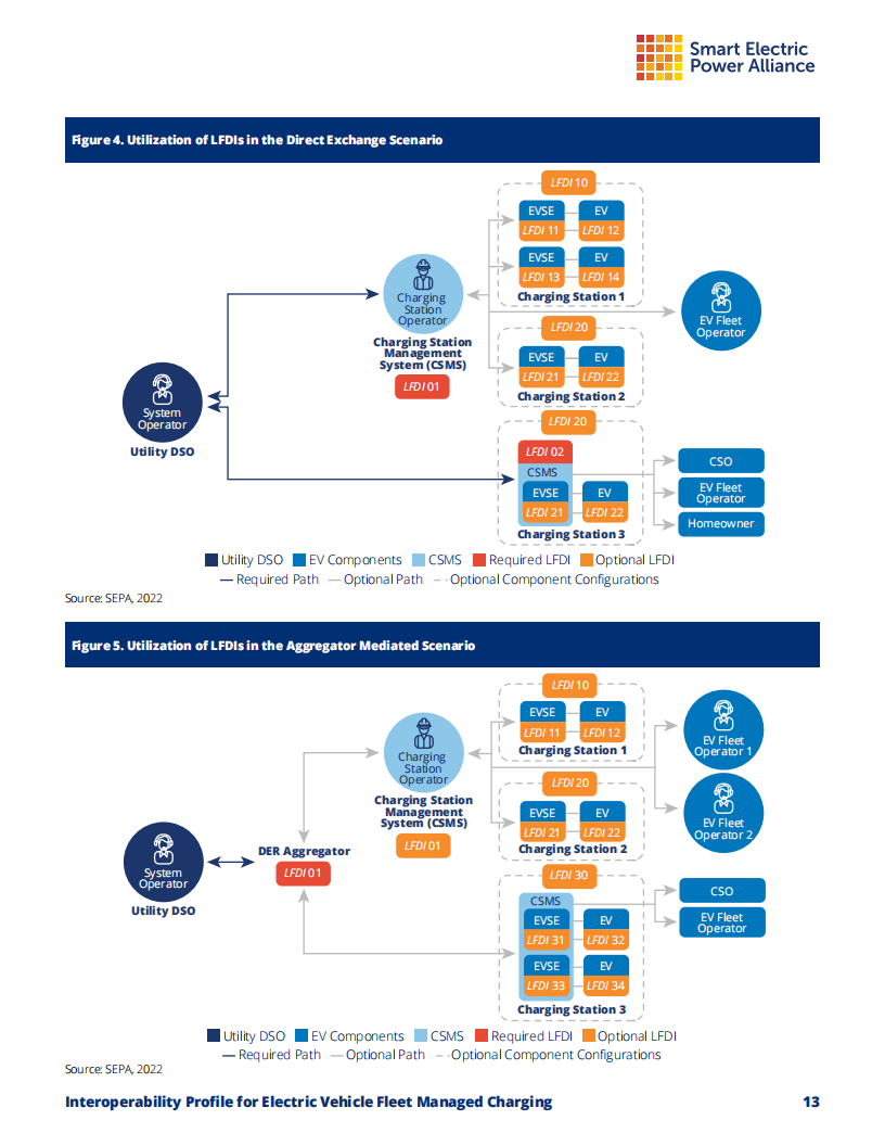美国智能电力联盟（SEPA）：2022电动车队管理充电的互操作性简述报告（英文版19页）_12.png