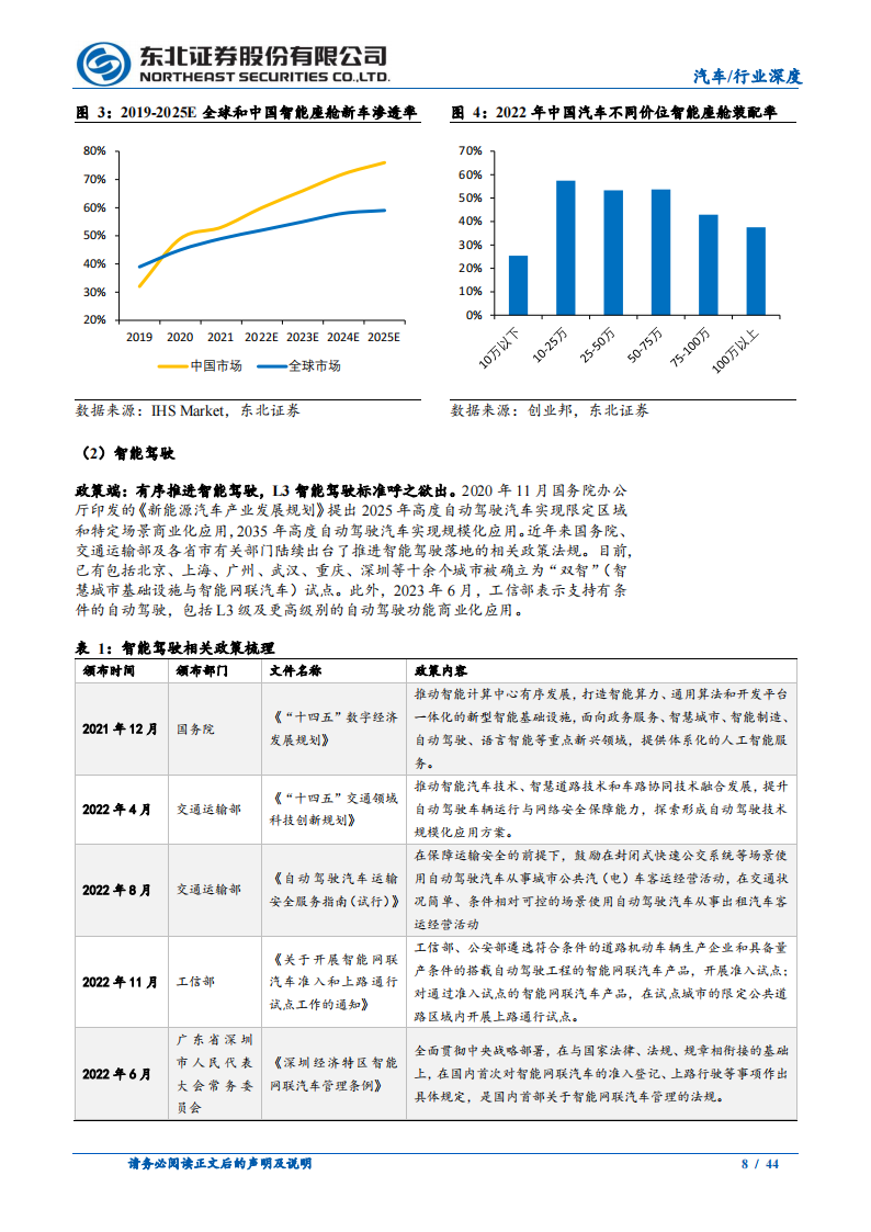 汽车域控制器行业研究：智能化迎来快速增长，域控制器相关增量可期_07.png