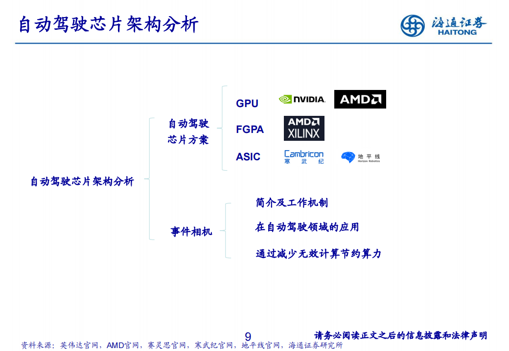 汽车自动驾驶芯片行业研究框架_08.png