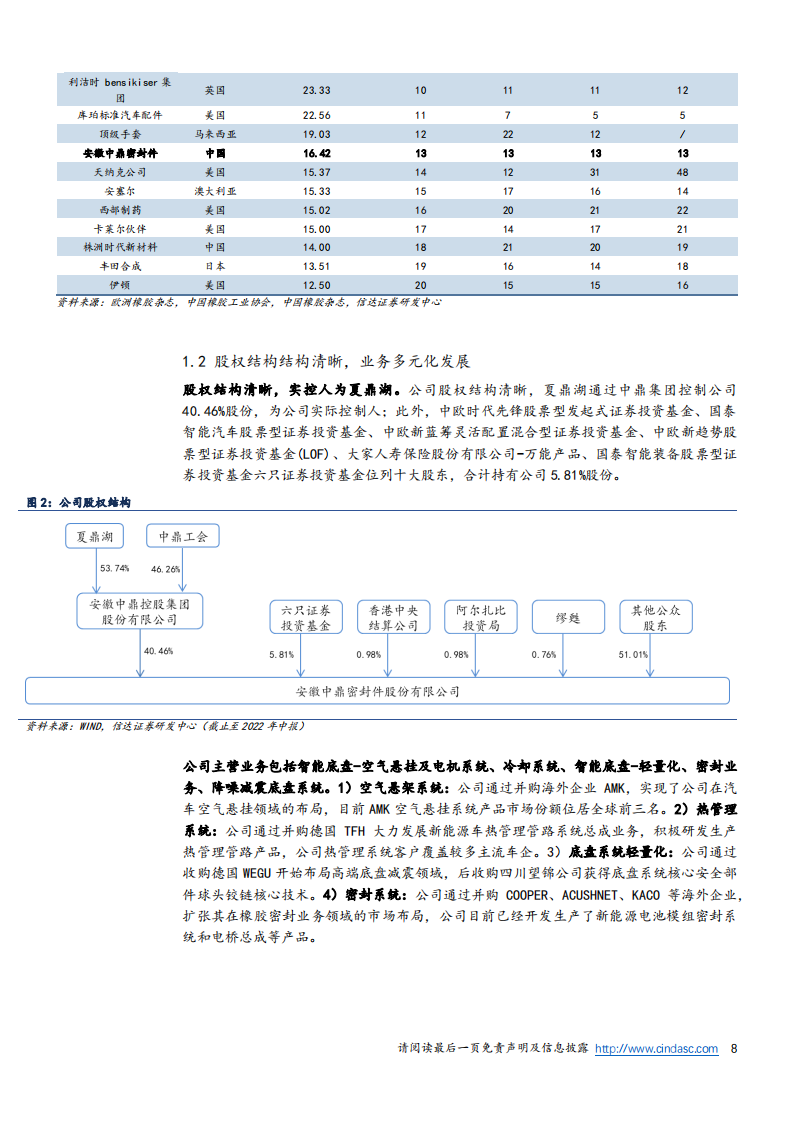 中鼎股份（000887）研究报告：空气悬架+热管理+轻量化齐发力，线控底盘龙头开启第二成长曲线_07.png