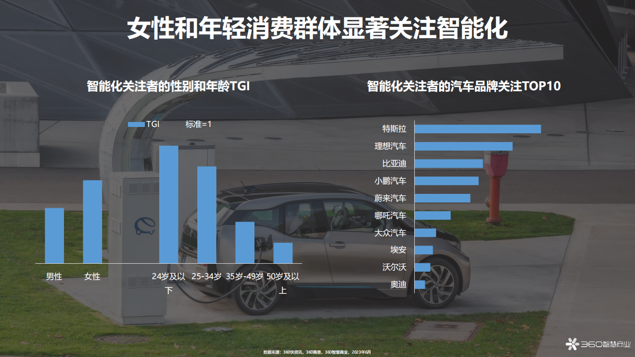 2023年新能源汽车行业洞察报告_16.png