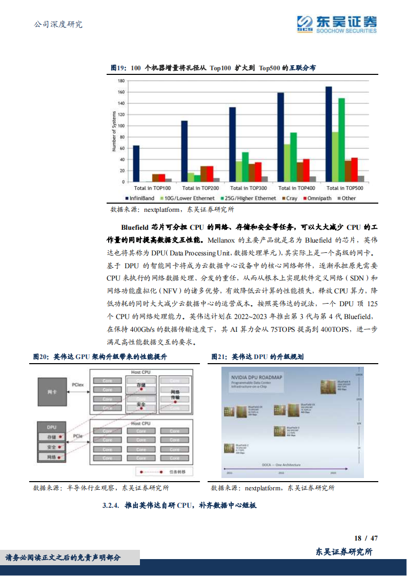 英伟达：从硬件GPU设计到软件CUDA+Omniverse开发，建立人工智能与元宇宙生态系统_17.png