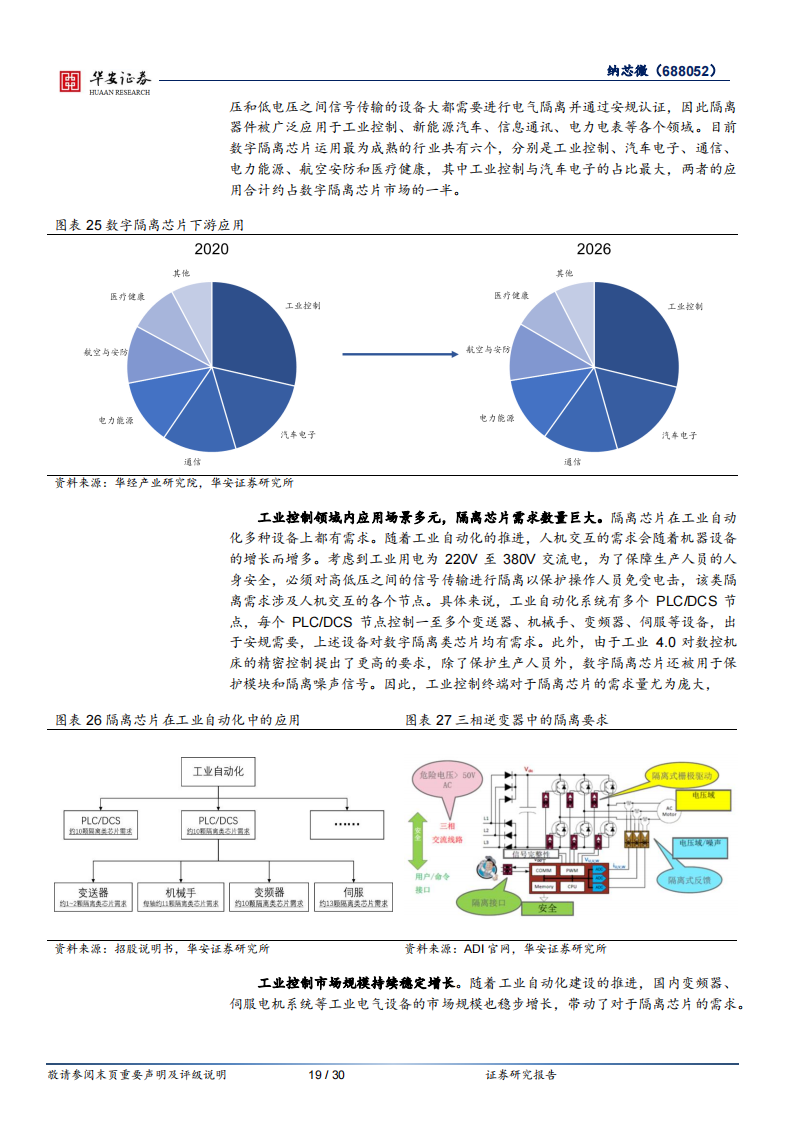 纳芯微（688052）研究报告：国产替代+新能源双线助力，汽车半导体未来可期_18.png