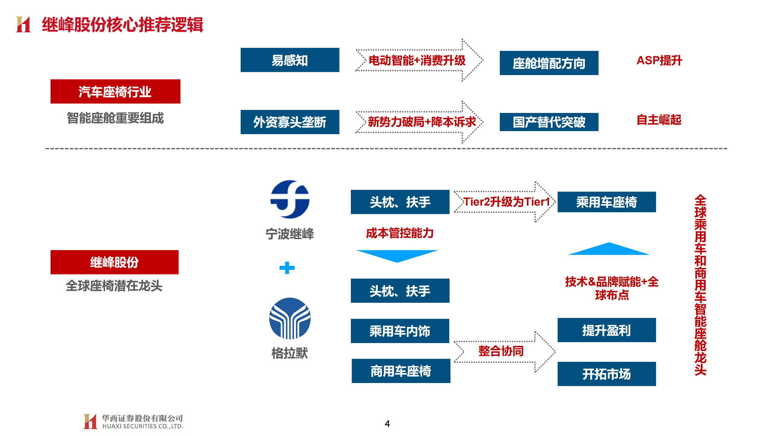 继峰股份（603997）研究报告：加速国产替代的全球座椅潜在龙头_03.png