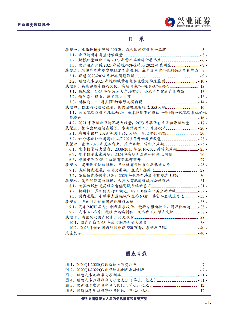 2023年汽车与汽车零部件行业十大展望：自主崛起新时代，电动智能新篇章_01.png