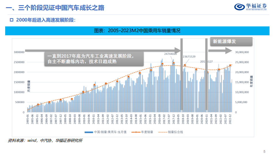汽车行业专题研究：复盘二十年风雨征程，自主车企大浪淘沙_04.png