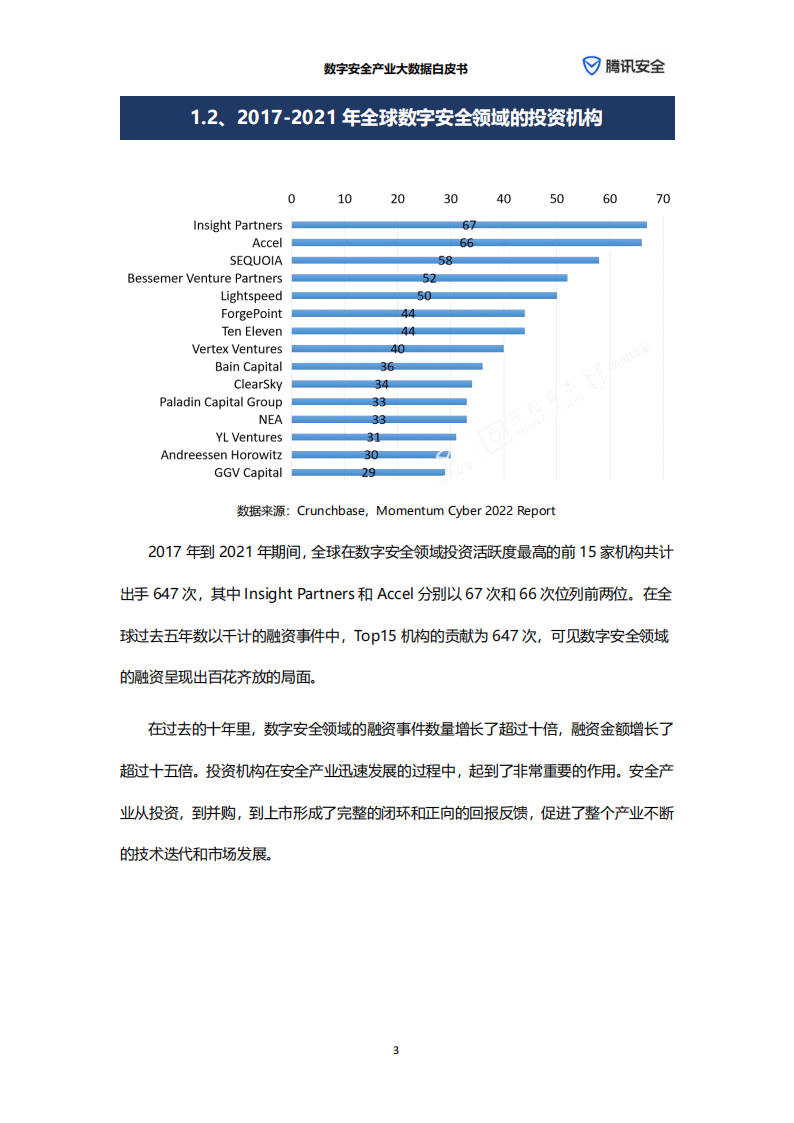 数字安全产业大数据白皮书-腾讯安全&元起资本-2022-06-宏观大势_08.png