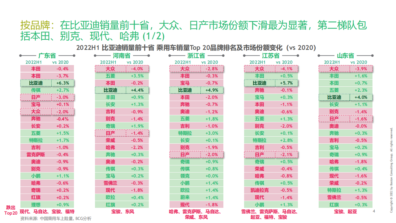 BYD Study 20220928 Management Discussion(3)_04.png