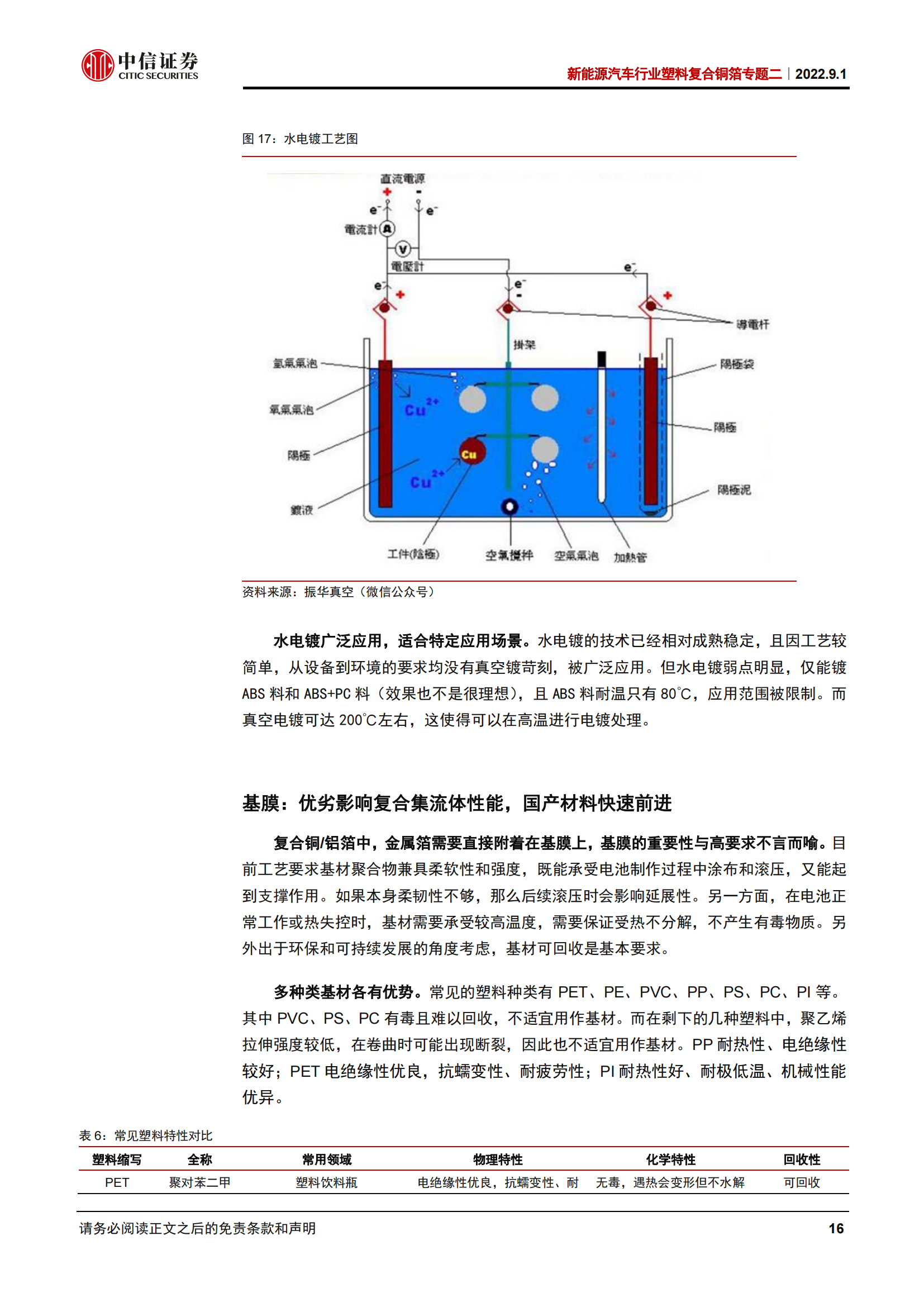 新能源汽车行业塑料复合铜箔专题研究：复合集流体，工艺与材料推动新技术发展_15.png