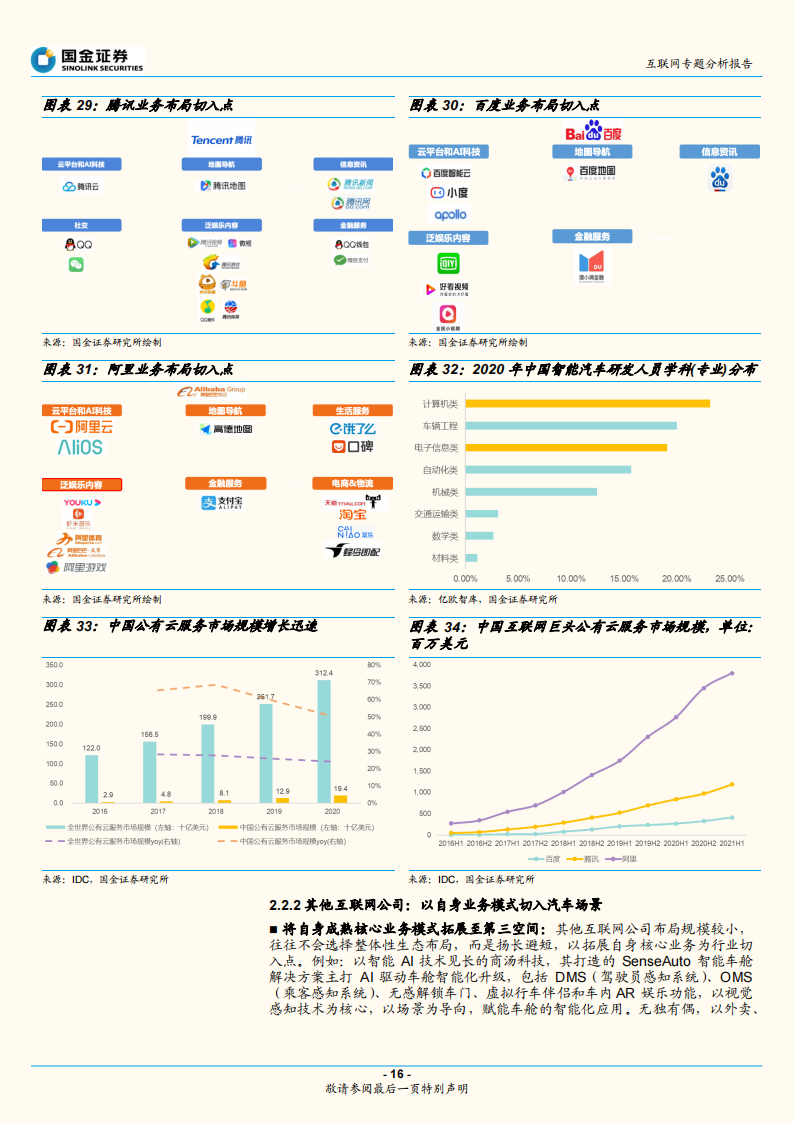 汽车智能化专题研究报告：从互联网视角看汽车智能化_15.png