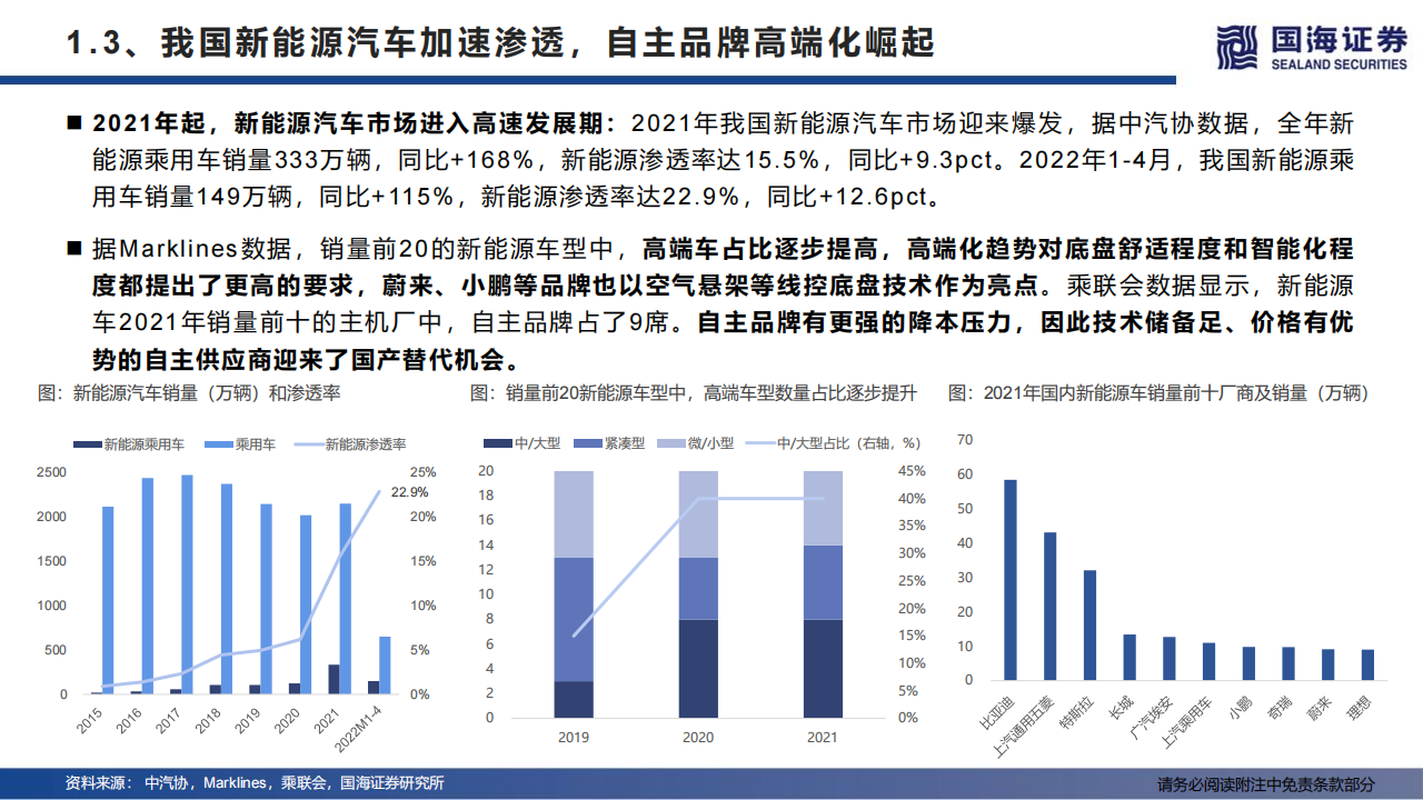 汽车线控底盘行业深度报告：智能电动浪潮下的千亿蓝海_17.png