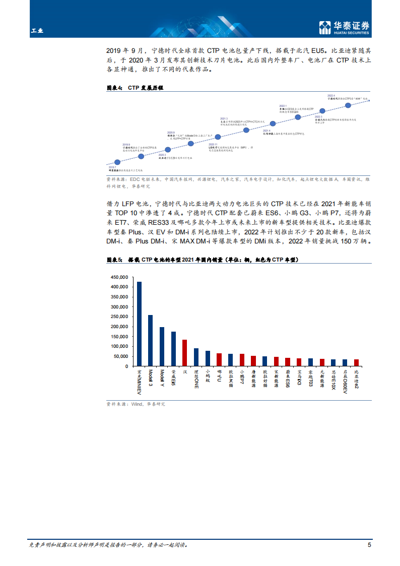 锂电池新技术CTP和CTC专题分析报告_04.png