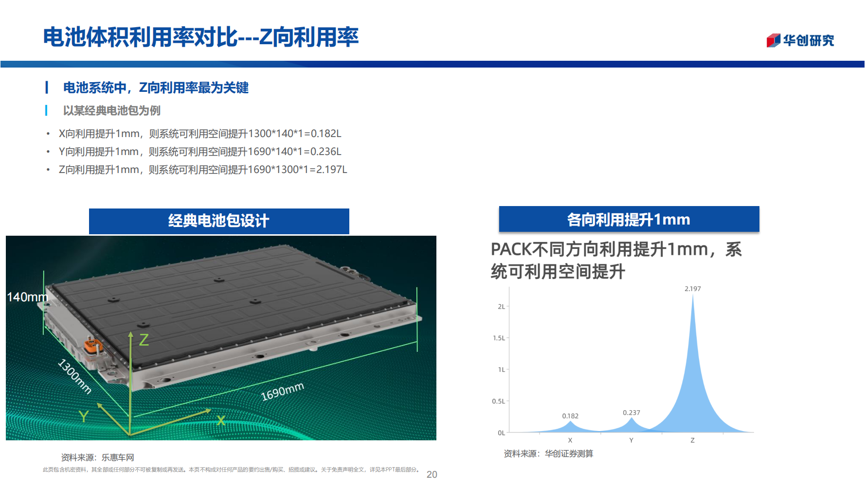 锂电池行业前瞻新技术专题报告：电池之战，结构之争_19.png